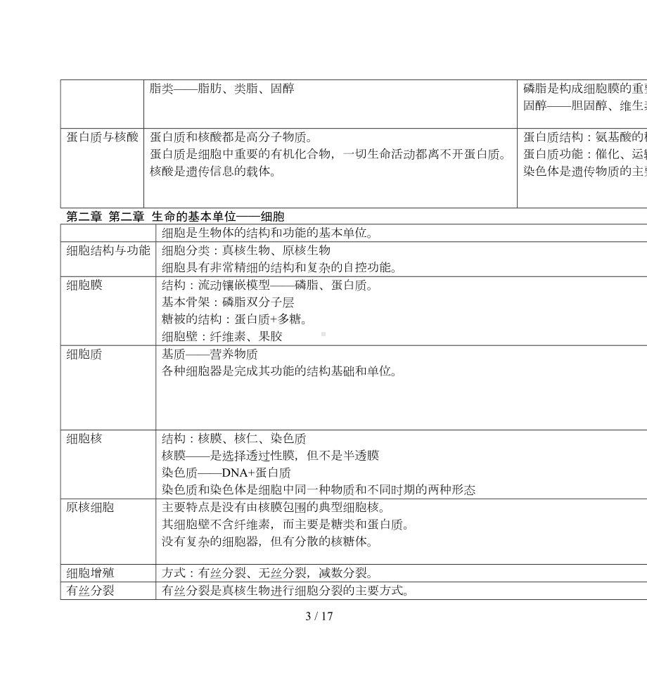 最全高中生物知识点总结归纳(经典版)(DOC 16页).doc_第3页