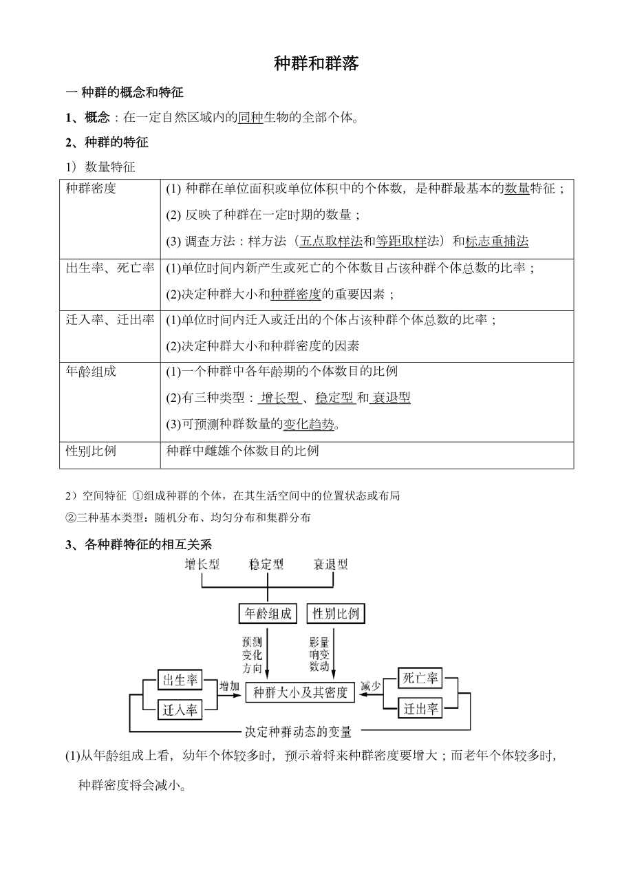 种群和群落和生态系统高考复习详细知识点(DOC 21页).doc_第1页