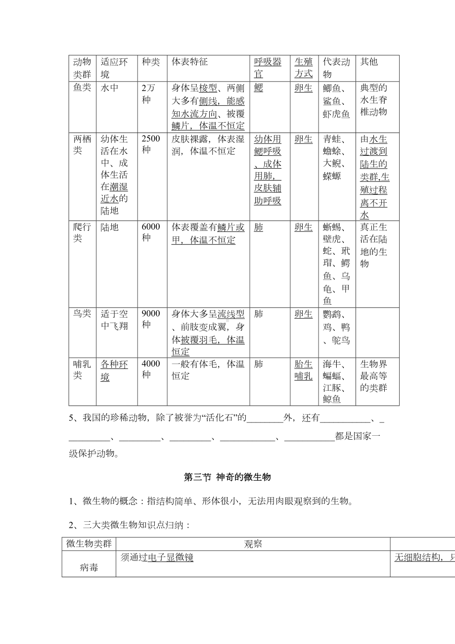 最新苏教版八年级生物上册复习资料(DOC 12页).doc_第3页