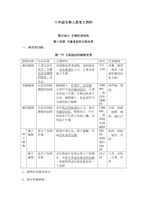 最新苏教版八年级生物上册复习资料(DOC 12页).doc