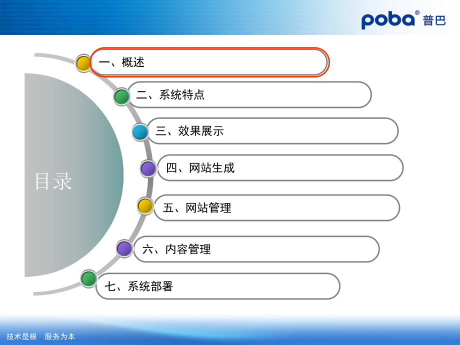 CMS内容管理系统-课件.ppt_第2页