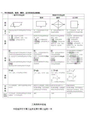 平行四边形知识点(DOC 4页).doc