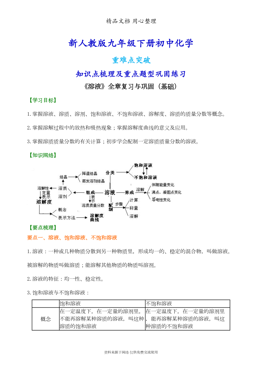 新人教版九年级下册化学[《溶液》全章复习与巩固(基础)知识点整理及重点题型梳理](DOC 6页).doc_第1页