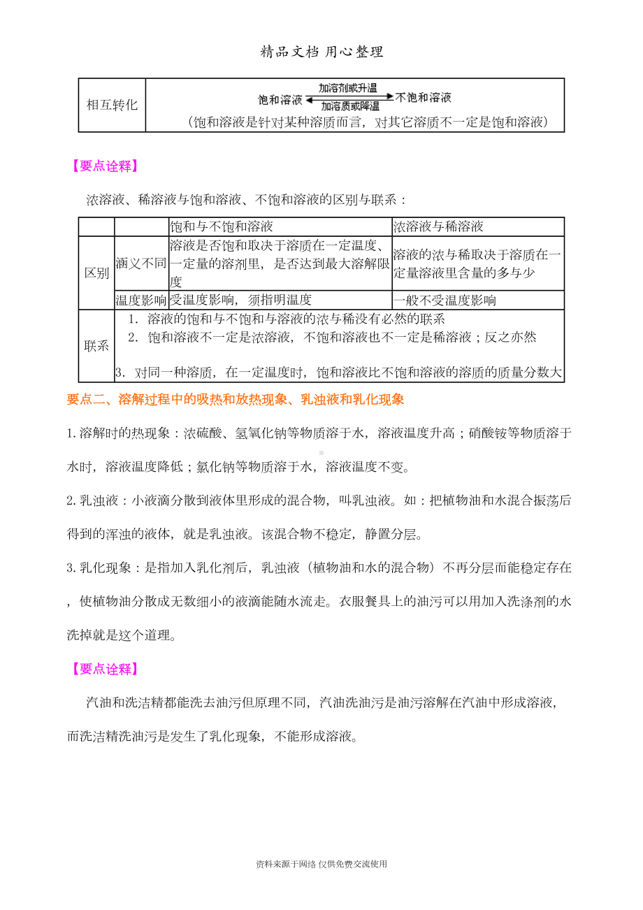 新人教版九年级下册化学[《溶液》全章复习与巩固(基础)知识点整理及重点题型梳理](DOC 6页).doc_第2页