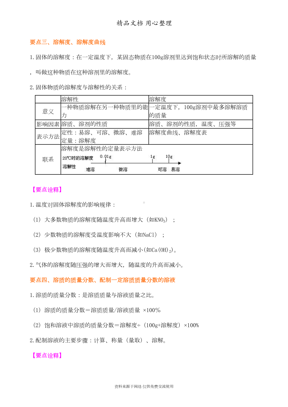 新人教版九年级下册化学[《溶液》全章复习与巩固(基础)知识点整理及重点题型梳理](DOC 6页).doc_第3页