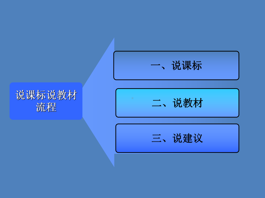 三年级数学说课标说教材1课件.ppt_第2页