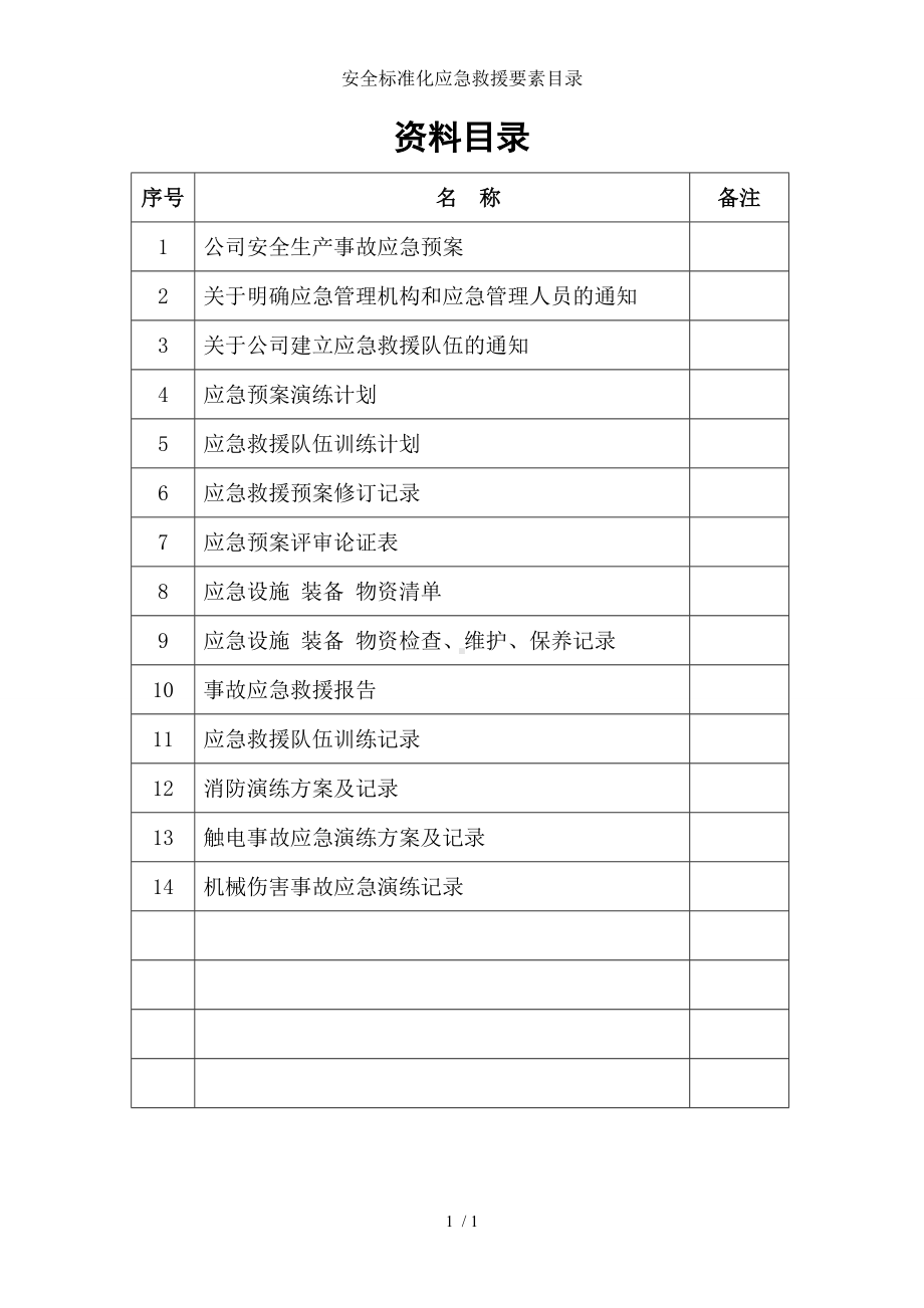 安全标准化应急救援要素目录参考模板范本.doc_第1页