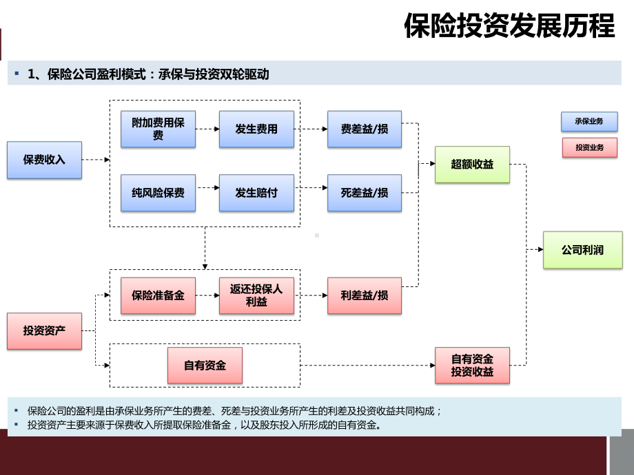 保险资金运用监管政策-课件.pptx_第3页