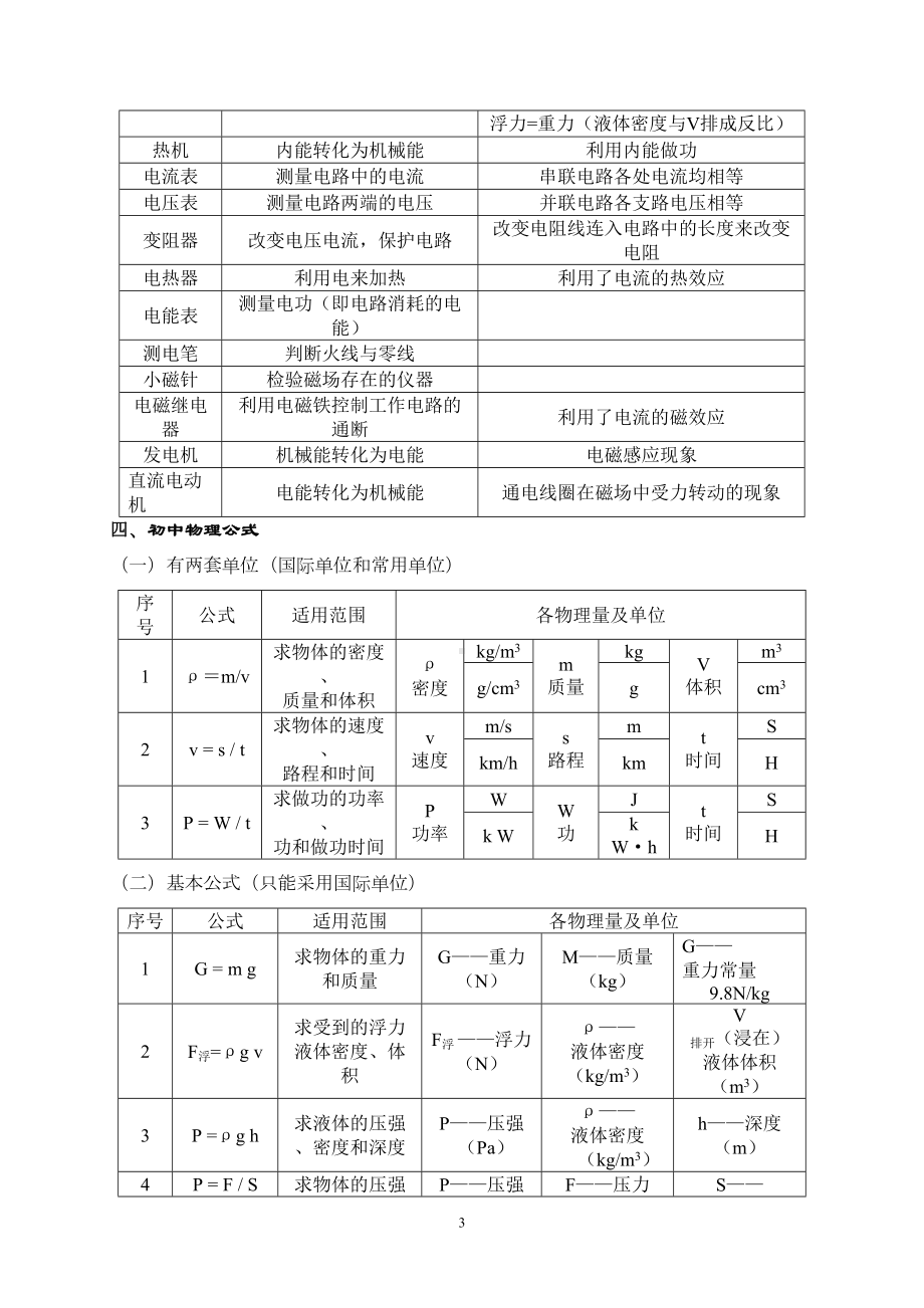 最全中考物理复习资料(DOC 16页).doc_第3页