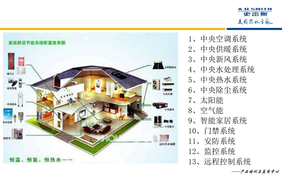 AOSMITH壁挂炉培训课程—(采暖系统简介课件.ppt_第3页