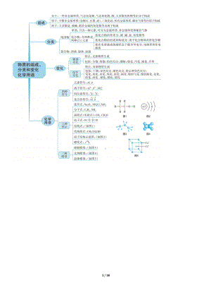 最新高中高三化学二轮复习专题知识点总结思维导图(DOC 18页).docx