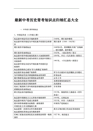 最新中考历史常考知识点归纳汇总大全(DOC 12页).docx