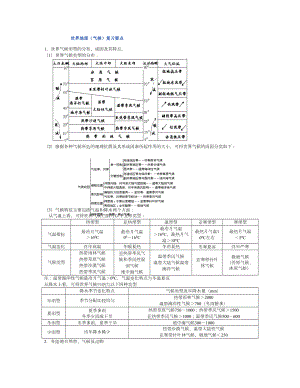 气候知识点及练习题.doc