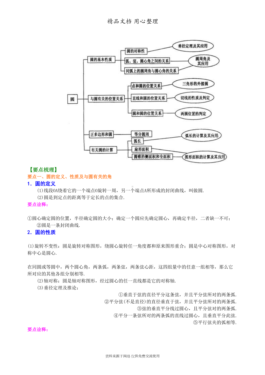 新人教版九年级上册数学[《圆》全章复习与巩固—知识点整理及重点题型梳理](基础)(DOC 12页).doc_第2页