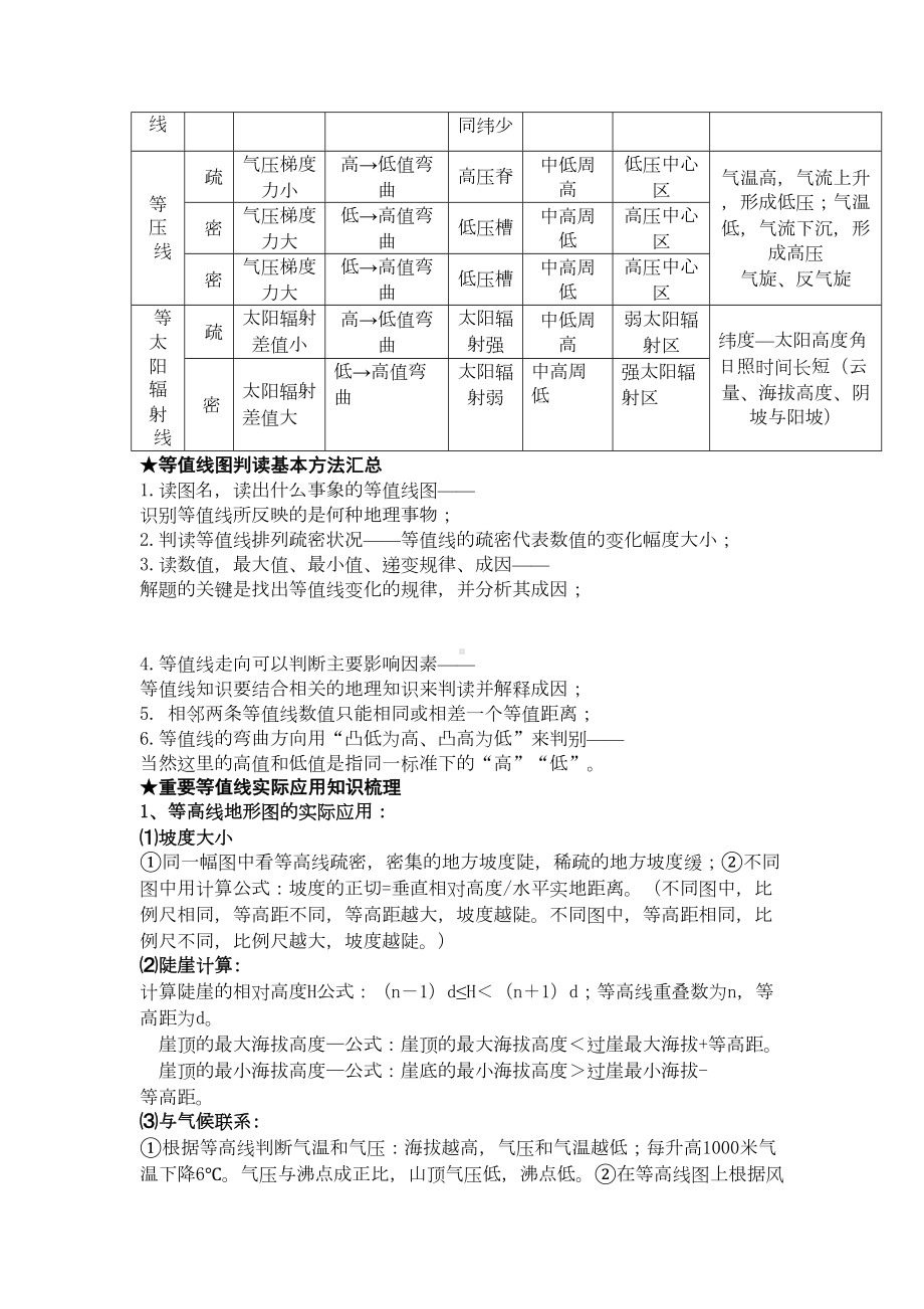 等值线专题复习汇总(DOC 17页).doc_第3页