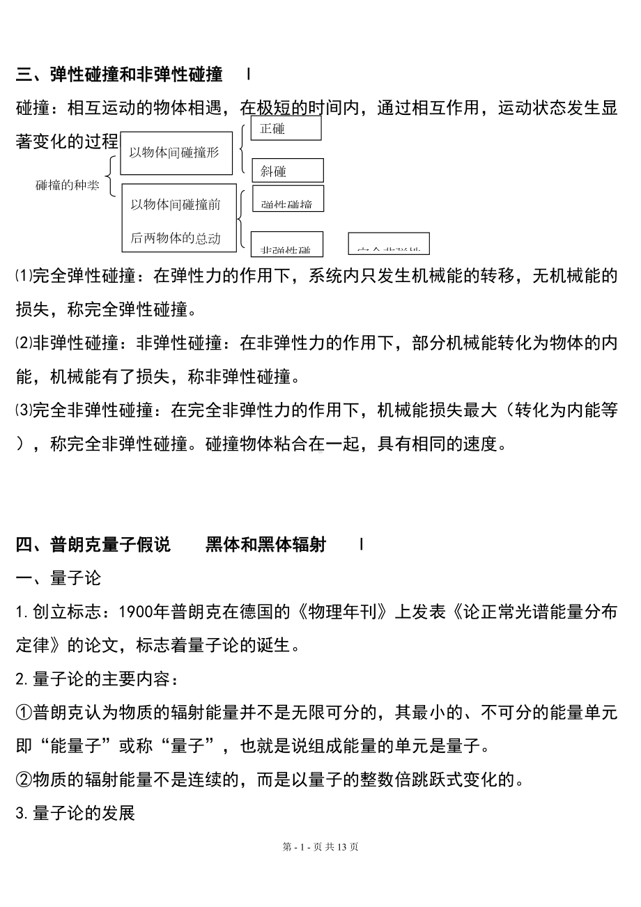 物理选修35知识点总结提纲精华版课件(DOC 13页).doc_第1页