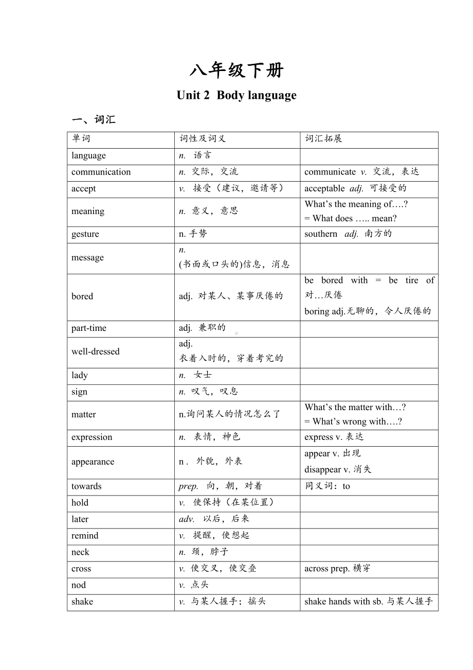 深圳牛津八年级下unit2知识点归纳和练习(DOC 17页).doc_第1页