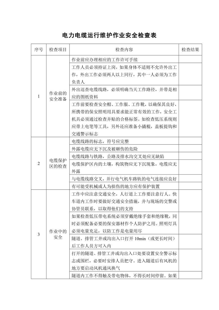 电力电缆运行维护作业安全检查表.docx_第1页