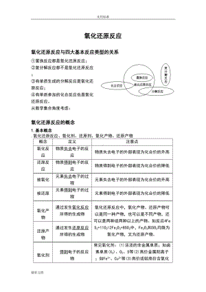 氧化还原反应知识点总结材料(DOC 9页).doc