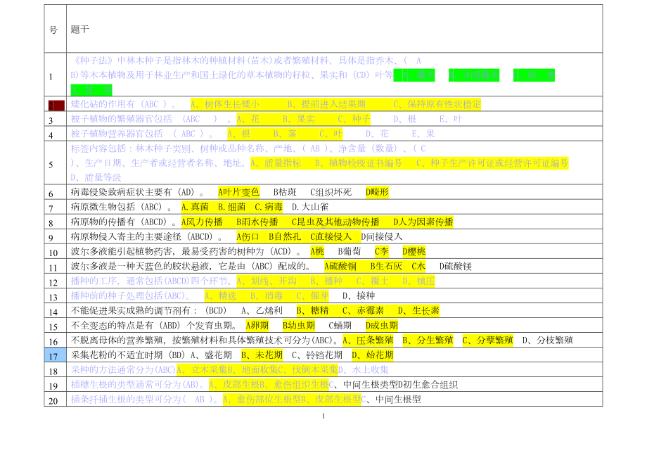 林业职称考试题多选题汇总(DOC 11页).doc_第1页