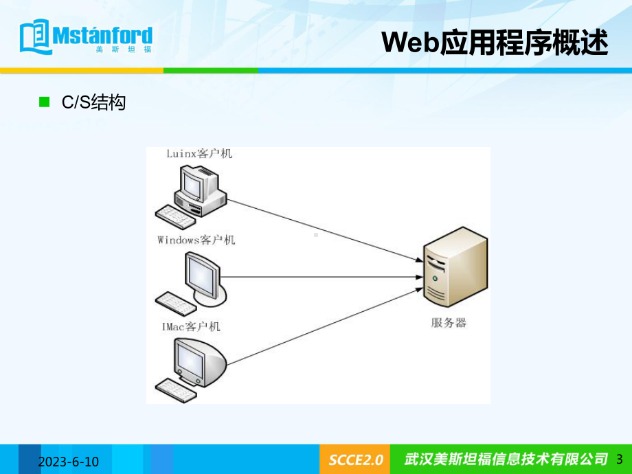 javaweb初级入门课件.ppt_第3页