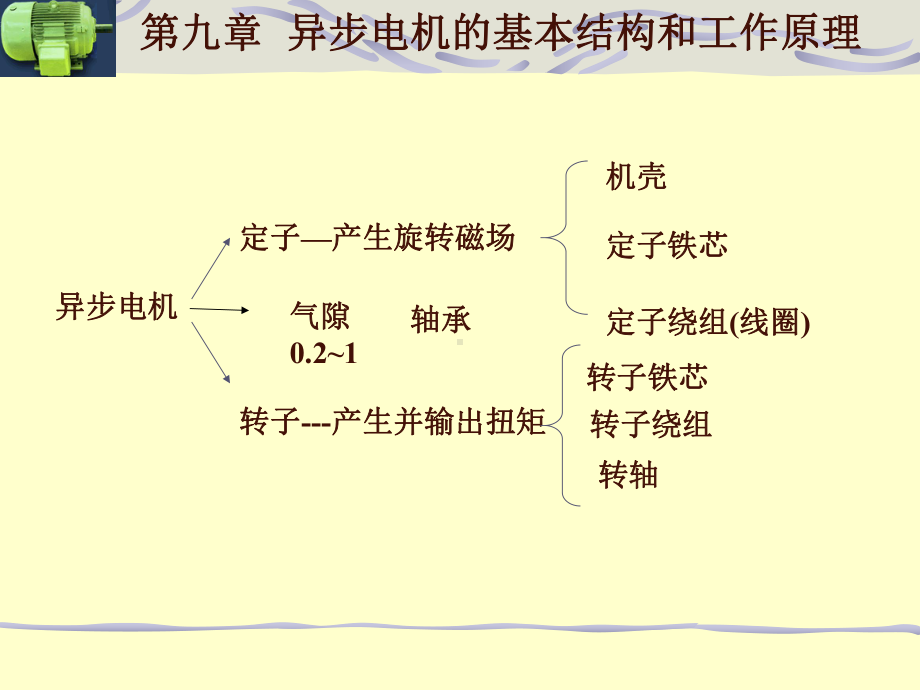 三相感应电动机基本知识课件.ppt_第2页