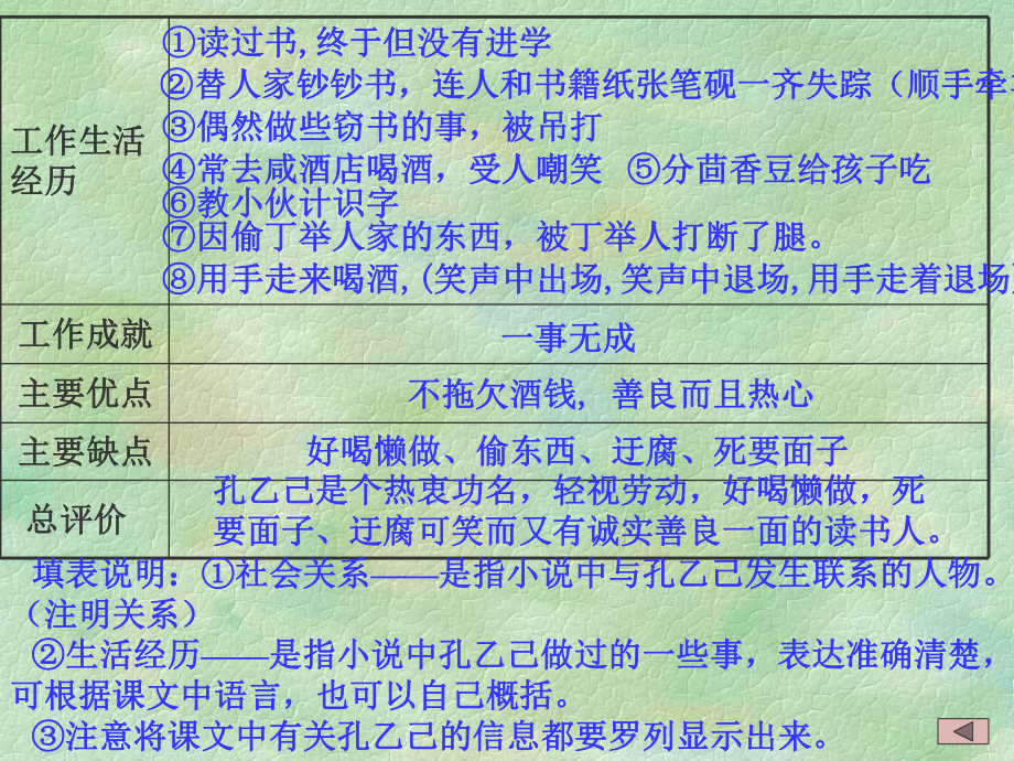 《孔乙己》教学讲解课件.pptx_第2页