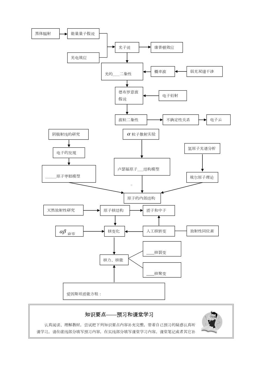 波粒二象性原子结构和原子核复习与总结(DOC 13页).doc_第2页