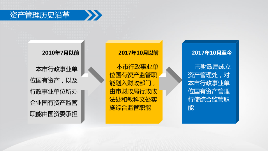 上海级事业单位国有资产政策与实务讲解课件.ppt_第2页