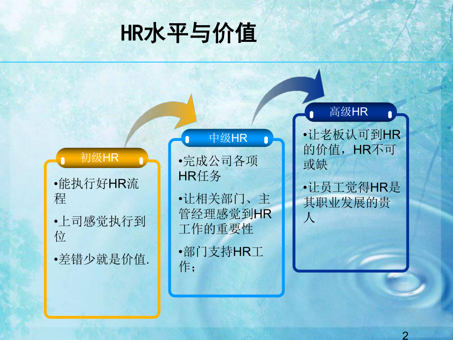 （基础人事）从HR小白到总监(教你如何高效工作)课件.ppt_第2页