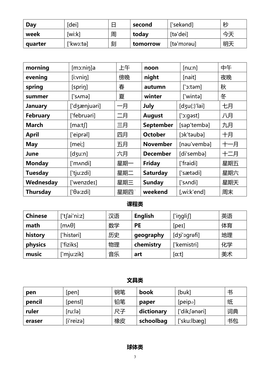 最新小升初英语词汇分类表大全(DOC 17页).docx_第3页