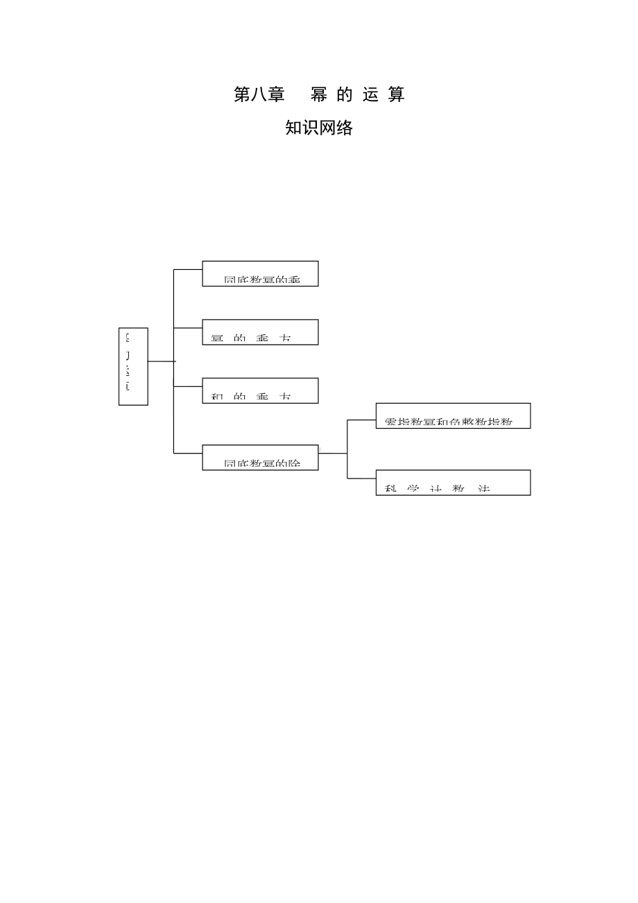 幂的运算(经典-含单元测试题)(DOC 19页).doc_第1页