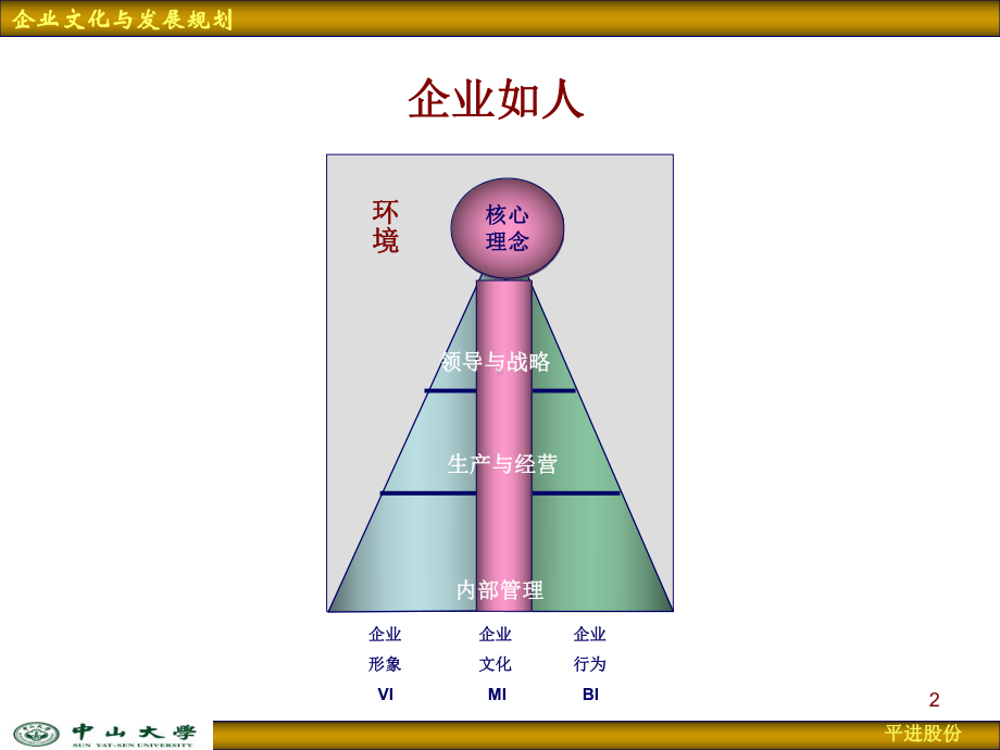 企业经营理念与发展规划1106课件.ppt_第2页