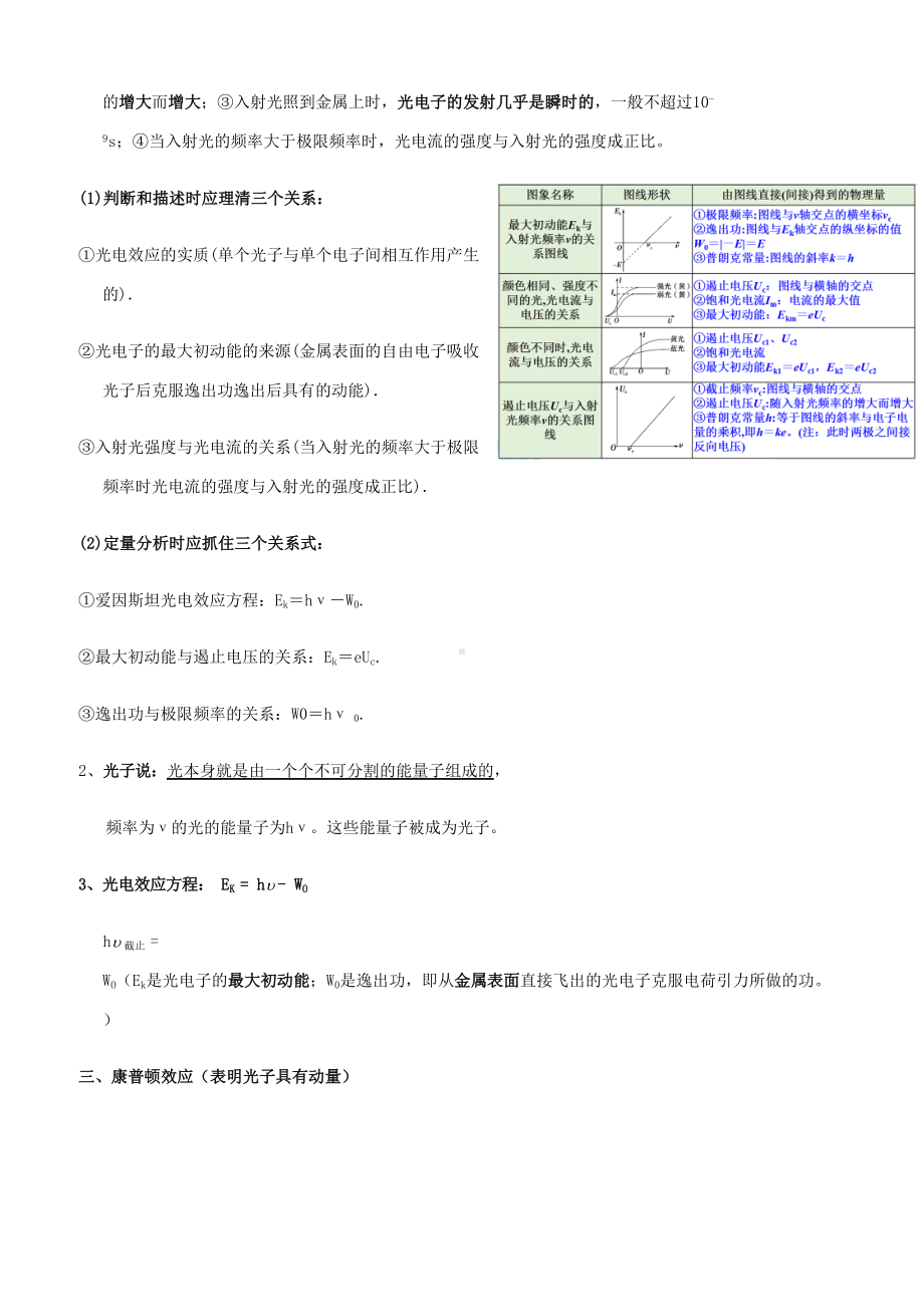 物理选修-知识点归纳(DOC 9页).docx_第2页