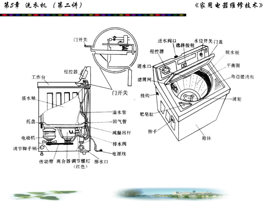 53全自动波轮式洗衣机解析课件.ppt_第3页