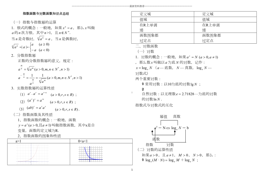 指数函数与对数函数知识点总结精编版(DOC 5页).docx_第1页