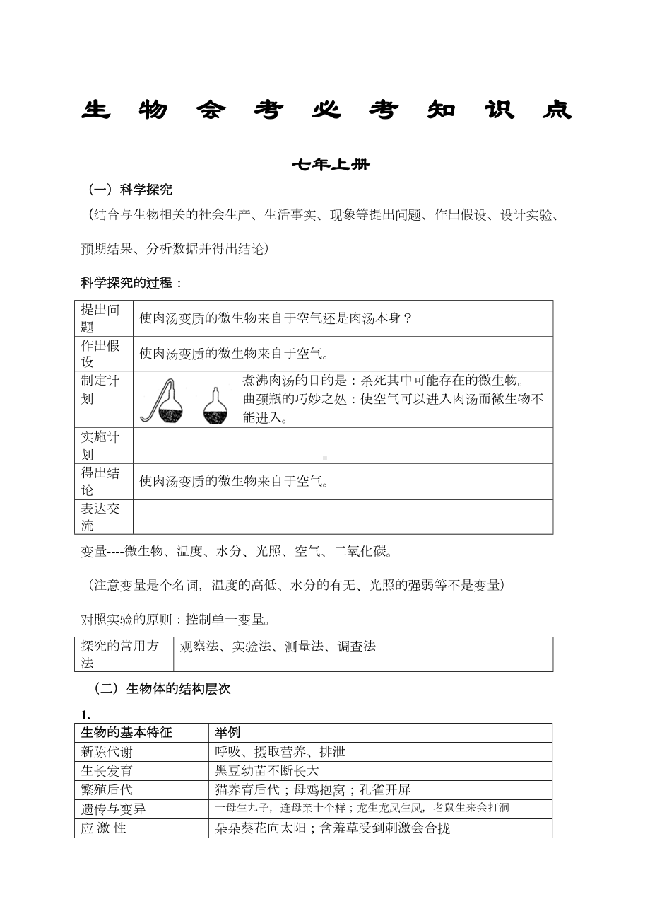 济南版初中生物会考知识点大全(DOC 13页).docx_第1页