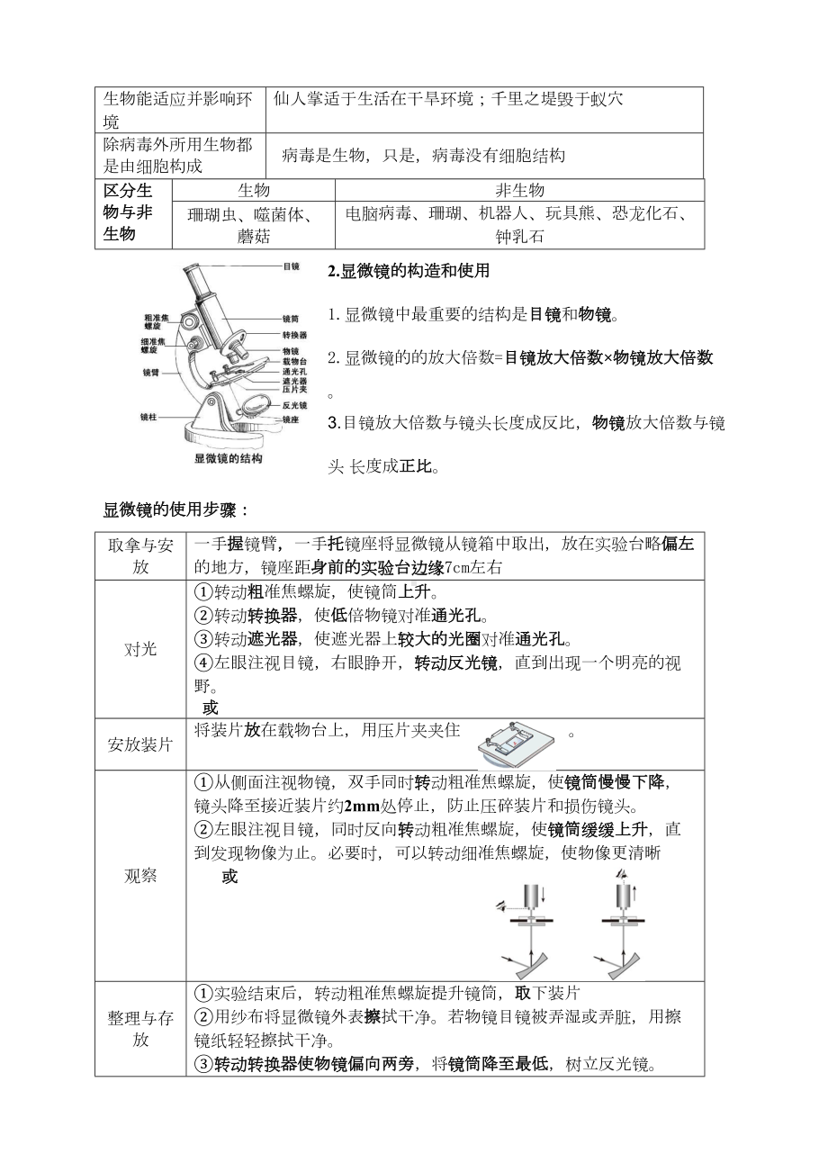 济南版初中生物会考知识点大全(DOC 13页).docx_第2页