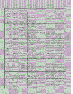 方剂学复习笔记重点版(DOC 16页).doc