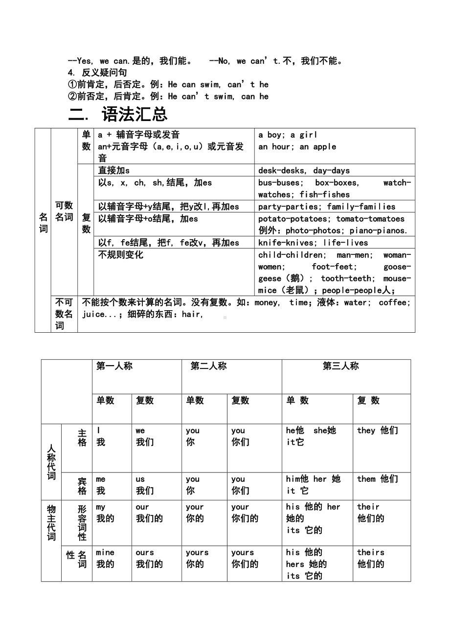 牛津上海版深圳英语六年级总复习知识点总结(DOC 12页).doc_第2页