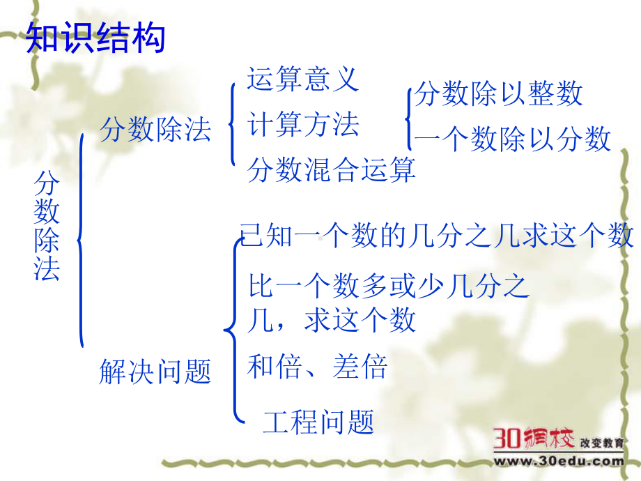 人教版六年级数学上册第三单元《分数除法整理》复习课件.ppt_第3页