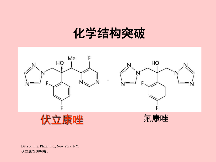 伏立康唑丽福康产品知识培训精简课件.ppt_第2页