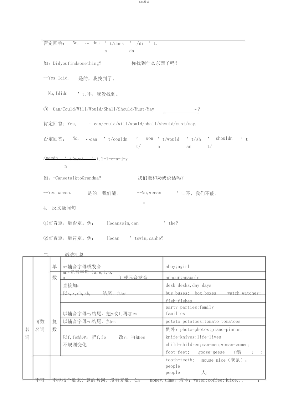 牛津上海版(深圳)英语六年级总复习知识点总结(DOC 15页).docx_第2页