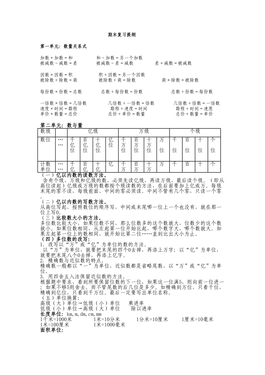 沪教版四年级上学期数学总复习知识点归纳(DOC 6页).doc_第1页