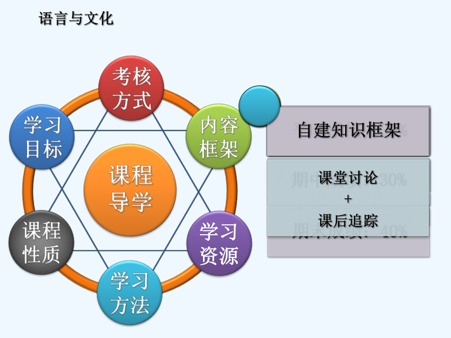 一部分语言与文化的关系课件.ppt_第2页