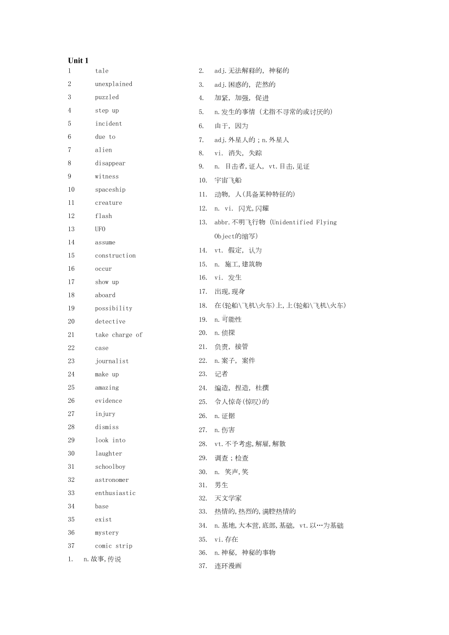 牛津译林版高中英语模块二词汇表(DOC 6页).doc_第1页