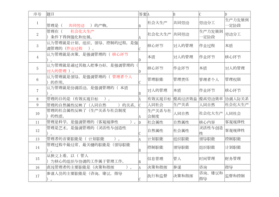 管理学基础知识事业单位考试管理题参考(DOC 11页).doc_第1页