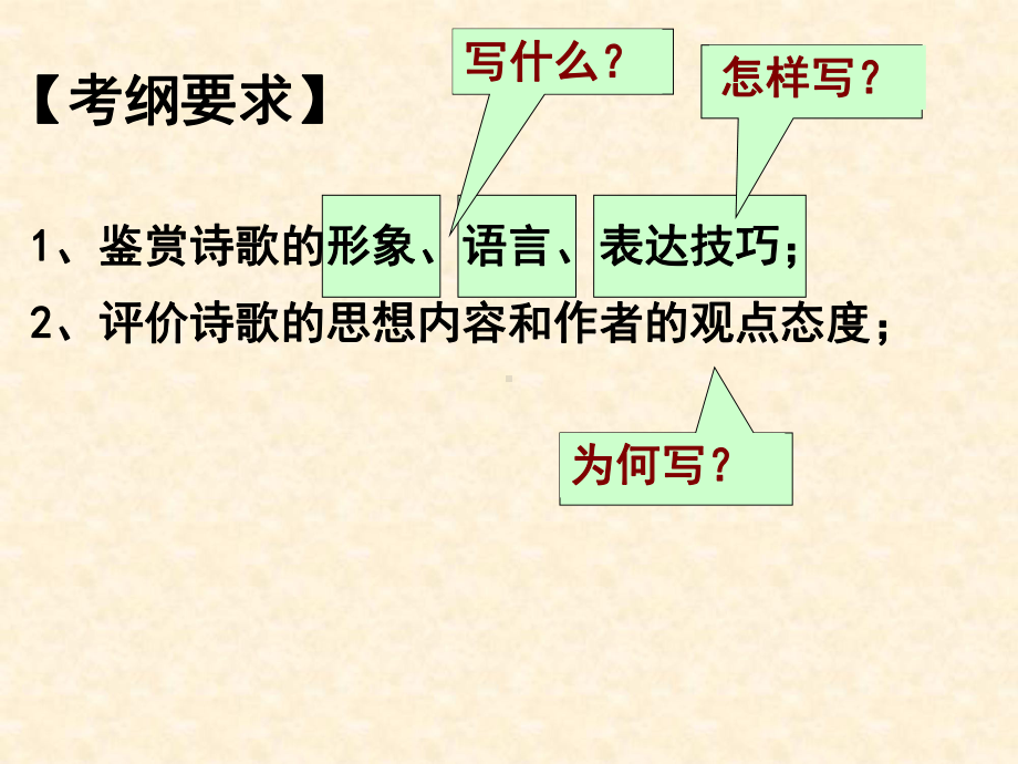 公开课诗歌鉴赏之思想感情答题课件.pptx_第3页