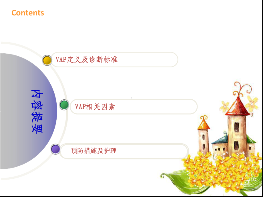 VAP预防与护理课件.ppt_第2页