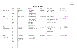 沪教牛津版三年级英语上册复习知识点(DOC 4页).doc